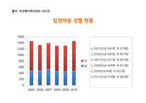 입양 입양의정의 입양정책 국내입양정책 외국의입양정책 입양정책의개선방안 입양의현황 입양의목적과유형-9