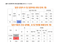 입양 입양의정의 입양정책 국내입양정책 외국의입양정책 입양정책의개선방안 입양의현황 입양의목적과유형-10