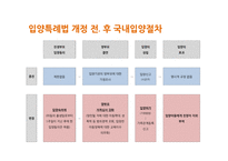 입양 입양의정의 입양정책 국내입양정책 외국의입양정책 입양정책의개선방안 입양의현황 입양의목적과유형-14