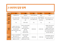 입양 입양의정의 입양정책 국내입양정책 외국의입양정책 입양정책의개선방안 입양의현황 입양의목적과유형-17