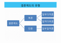 아내가결혼했다 일부일처에대한논의 결혼제도 일처다부제 일부다처제 미래의결혼제도 집단결혼-5