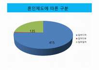 아내가결혼했다 일부일처에대한논의 결혼제도 일처다부제 일부다처제 미래의결혼제도 집단결혼-15