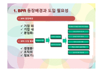 BPR 동서식품BPR BPR 등장 배경과 도입의 필요성 BPR 구성요소 동서식품 성공요인 & 한계-4