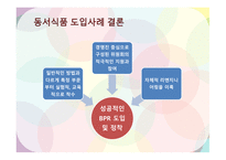 BPR 동서식품BPR BPR 등장 배경과 도입의 필요성 BPR 구성요소 동서식품 성공요인 & 한계-19