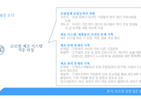 글로벌 제조 전략 글로벌 제조 시스템 농심 브랜드마케팅 오뚜기 서비스마케팅 글로벌경영 사례분석 swot stp 4p-5