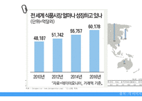 글로벌 제조 전략 글로벌 제조 시스템 농심 브랜드마케팅 오뚜기 서비스마케팅 글로벌경영 사례분석 swot stp 4p-6