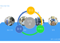 글로벌 제조 전략 글로벌 제조 시스템 농심 브랜드마케팅 오뚜기 서비스마케팅 글로벌경영 사례분석 swot stp 4p-9
