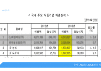 글로벌 제조 전략 글로벌 제조 시스템 농심 브랜드마케팅 오뚜기 서비스마케팅 글로벌경영 사례분석 swot stp 4p-12