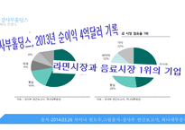 글로벌 제조 전략 글로벌 제조 시스템 농심 브랜드마케팅 오뚜기 서비스마케팅 글로벌경영 사례분석 swot stp 4p-16