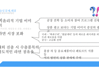글로벌 제조 전략 글로벌 제조 시스템 농심 브랜드마케팅 오뚜기 서비스마케팅 글로벌경영 사례분석 swot stp 4p-18