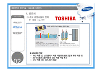 경영전략과 정보기술 삼성그룹 사례분석 제품군별 경영전략 스마트폰 전략 가전제품 전략 노트북 전략-12