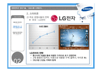 경영전략과 정보기술 삼성그룹 사례분석 제품군별 경영전략 스마트폰 전략 가전제품 전략 노트북 전략-16