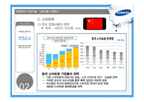 경영전략과 정보기술 삼성그룹 사례분석 제품군별 경영전략 스마트폰 전략 가전제품 전략 노트북 전략-18