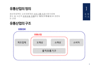 산업조직론 유통산업 유통산업의 기초 대형할인점 사례 유통산업의 문제점-3
