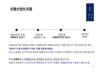 산업조직론 유통산업 유통산업의 기초 대형할인점 사례 유통산업의 문제점-6