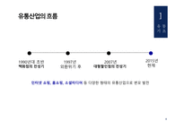 산업조직론 유통산업 유통산업의 기초 대형할인점 사례 유통산업의 문제점-8