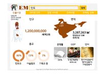 진출시장소개 포털 사이트 EM 경쟁 포털 사이트 인도의 스마트폰 EM의 기능 SWOT 분석글로벌 마케팅-4