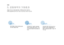 한류영상콘텐츠의인도시장진출전략 한류 인도의경제상황 국제공동제작 하이크를 통한 콘텐츠 마케팅 전략.-13