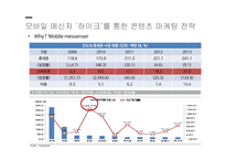 한류영상콘텐츠의인도시장진출전략 한류 인도의경제상황 국제공동제작 하이크를 통한 콘텐츠 마케팅 전략.-20