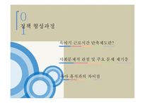 육아기 근로시간 단축제도 육아 휴직 정책 형성과정 육아휴직과의 차이점-3