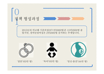 육아기 근로시간 단축제도 육아 휴직 정책 형성과정 육아휴직과의 차이점-6