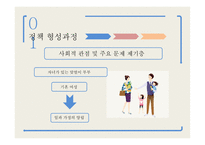육아기 근로시간 단축제도 육아 휴직 정책 형성과정 육아휴직과의 차이점-7