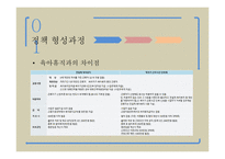 육아기 근로시간 단축제도 육아 휴직 정책 형성과정 육아휴직과의 차이점-8