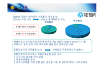 유한킴벌리경영이념과인적자원관리 유한킴벌리의인간존중인사관리 유한킴벌리현황 유한킴벌리사례 유한킴벌리혁신-9