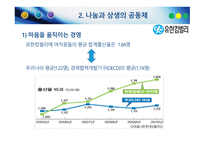 유한킴벌리경영이념과인적자원관리 유한킴벌리의인간존중인사관리 유한킴벌리현황 유한킴벌리사례 유한킴벌리혁신-14