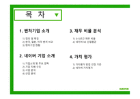 한국 벤처기업 사례 네이버 기업분석 한국 일본 미국 벤처 비교 네이버 가치평가 벤처기업 현황 기업 지배 구조-2