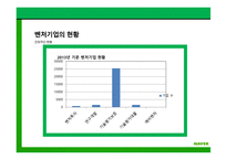 한국 벤처기업 사례 네이버 기업분석 한국 일본 미국 벤처 비교 네이버 가치평가 벤처기업 현황 기업 지배 구조-9