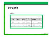 한국 벤처기업 사례 네이버 기업분석 한국 일본 미국 벤처 비교 네이버 가치평가 벤처기업 현황 기업 지배 구조-10