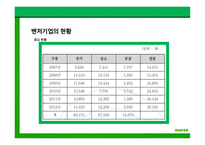 한국 벤처기업 사례 네이버 기업분석 한국 일본 미국 벤처 비교 네이버 가치평가 벤처기업 현황 기업 지배 구조-11