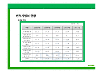 한국 벤처기업 사례 네이버 기업분석 한국 일본 미국 벤처 비교 네이버 가치평가 벤처기업 현황 기업 지배 구조-12