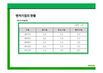 한국 벤처기업 사례 네이버 기업분석 한국 일본 미국 벤처 비교 네이버 가치평가 벤처기업 현황 기업 지배 구조-13