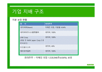 한국 벤처기업 사례 네이버 기업분석 한국 일본 미국 벤처 비교 네이버 가치평가 벤처기업 현황 기업 지배 구조-18