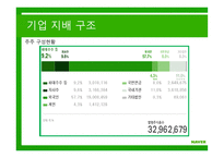 한국 벤처기업 사례 네이버 기업분석 한국 일본 미국 벤처 비교 네이버 가치평가 벤처기업 현황 기업 지배 구조-19