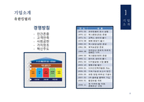 유한킴벌리생산혁신 유한킴벌리 IMF의영향 인강중심의경영 품질경영 6시그마-5