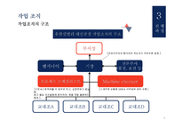 유한킴벌리생산혁신 유한킴벌리 IMF의영향 인강중심의경영 품질경영 6시그마-12