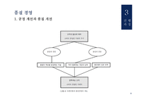 유한킴벌리생산혁신 유한킴벌리 IMF의영향 인강중심의경영 품질경영 6시그마-13