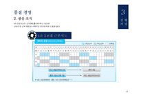 유한킴벌리생산혁신 유한킴벌리 IMF의영향 인강중심의경영 품질경영 6시그마-15