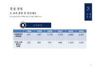 유한킴벌리생산혁신 유한킴벌리 IMF의영향 인강중심의경영 품질경영 6시그마-16