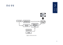 유한킴벌리생산혁신 유한킴벌리 IMF의영향 인강중심의경영 품질경영 6시그마-18