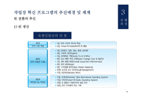 유한킴벌리생산혁신 유한킴벌리 IMF의영향 인강중심의경영 품질경영 6시그마-19