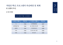 유한킴벌리생산혁신 유한킴벌리 IMF의영향 인강중심의경영 품질경영 6시그마-20