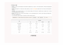 인간행동과 사회환경 중년기 신체적 발달 심리적 발달 사회적 발달-12