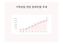 인간행동과 사회환경 중년기 신체적 발달 심리적 발달 사회적 발달-13