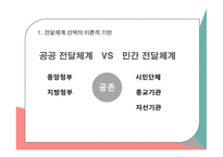 사회복지정책론 공공전달체계 중앙집중 대 지방분권 민간 전달체계 전달체계의 분류-4