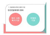 사회복지정책론 공공전달체계 중앙집중 대 지방분권 민간 전달체계 전달체계의 분류-9