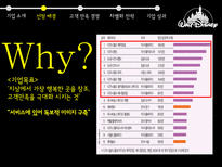 디즈니 디즈니기업소개 디즈니고객만족경영 디즈니차별화전략 디즈니기업성과 월트디즈니 디즈니랜드-6